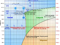 Chapter 7.7: <b>Phase Diagrams</b> - Chemistry LibreTexts