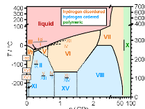 Figure 1 from Advances in the experimental exploration of water's ...