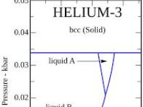 <b>Helium</b>-<b>3</b> - Wikiwand