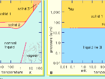 <b>Helium</b>-<b>3</b> | chemical isotope | Britannica