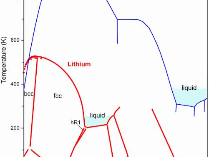 Simple Lithium Is Good For Many Surprises | Advanced Photon Source